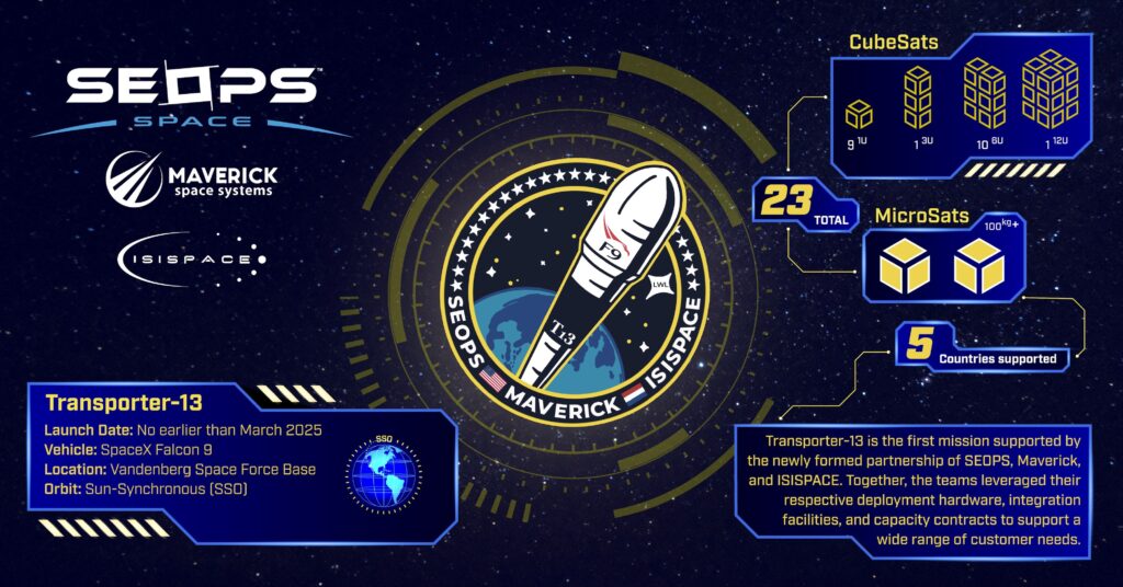SeOps T13 Infographic