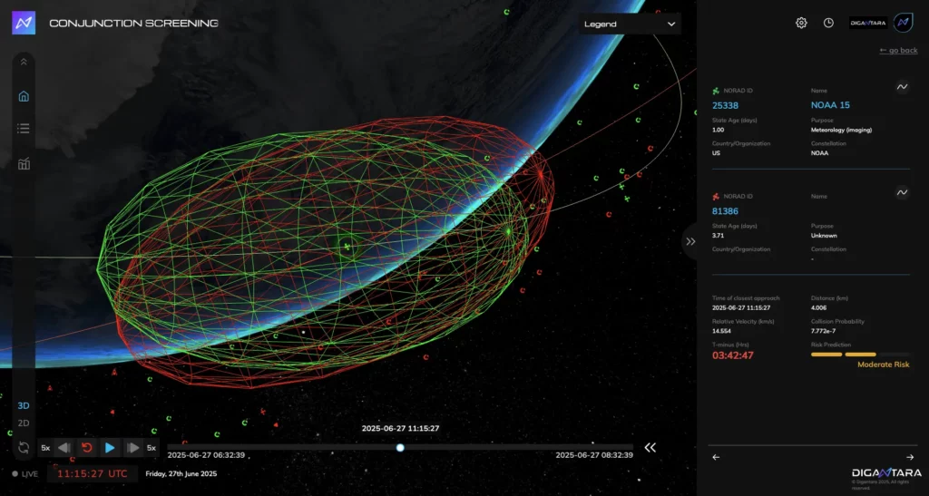 digantara dashboard image
