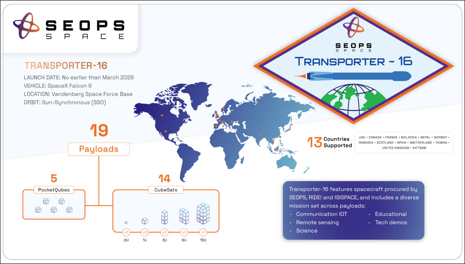 Transporter 10 SEOPS to Deploy 19 Customer Payloads on Transporter-16 Rideshare ...